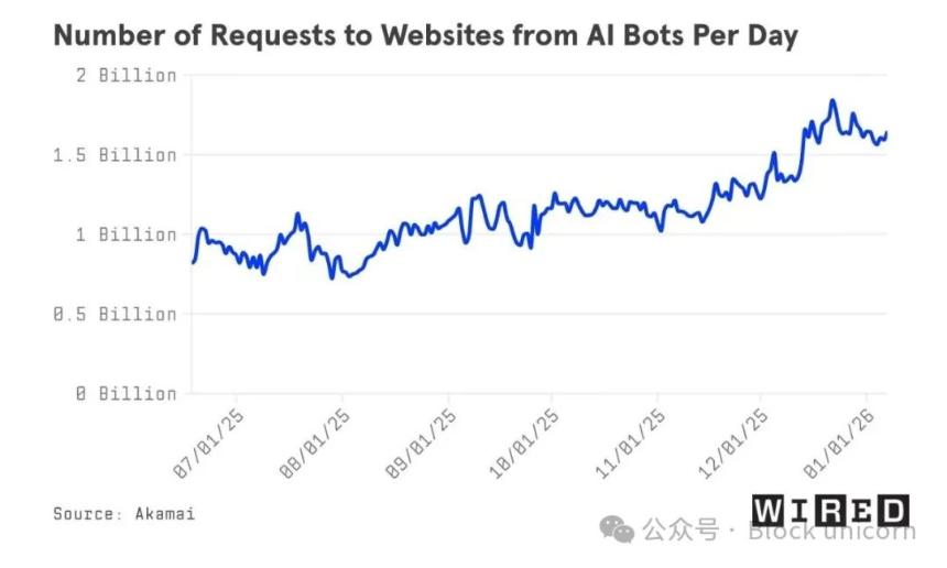 Cloudflare的选择：Coinbase还是Stripe
