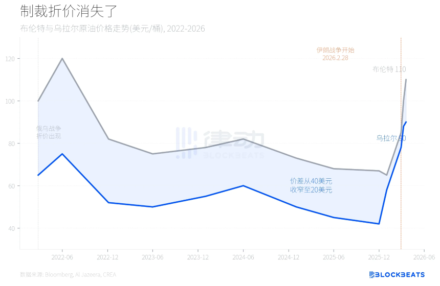 美伊战争三周，谁在赚钱、谁在买单？