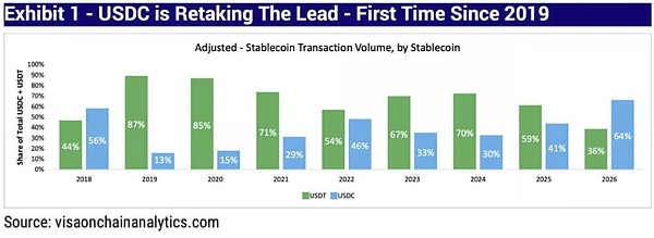 解码Tether：这台年赚百亿美元的印钞机远不止稳定币