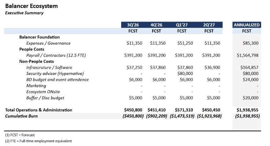 Balancer能否通过壮士断腕式改革走出至暗时刻？