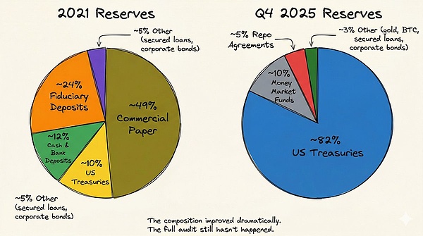 解码Tether：这台年赚百亿美元的印钞机远不止稳定币