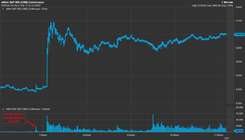 特朗普，全球最大的石油交易员