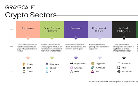 Grayscale：2026年第一季度地缘政治动荡中AI与金融应用成市场亮点