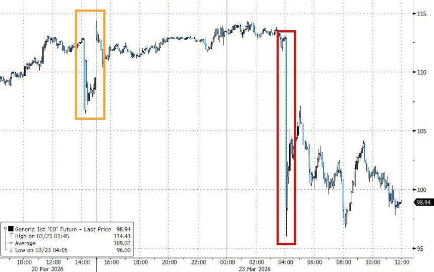 特朗普推文再掀市场风暴：华尔街如何解读‘不确定性’？