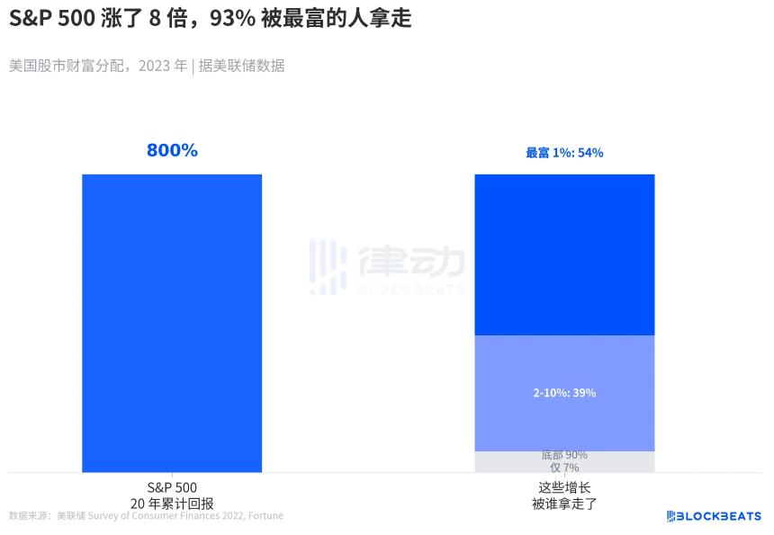 贝莱德CEO的年度股东信：华尔街如何靠AI与国民养老金继续赚钱？