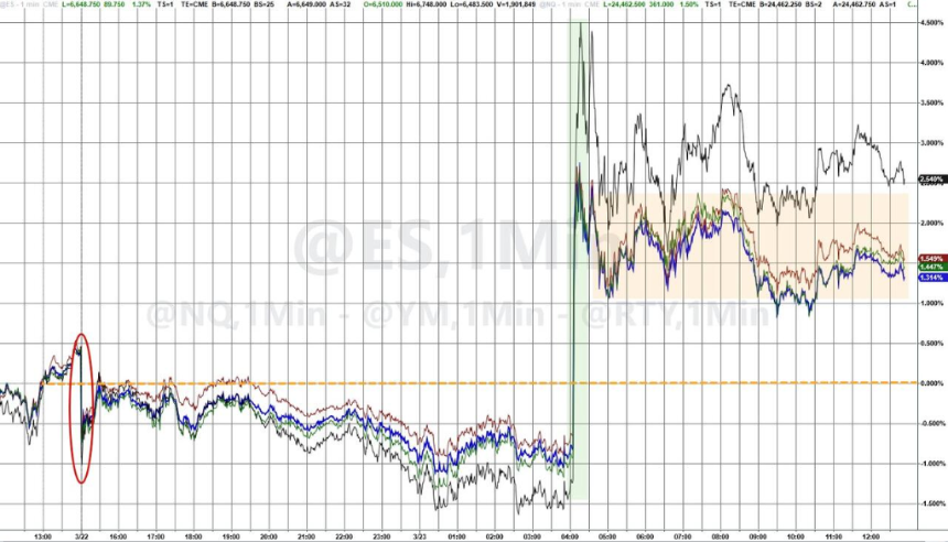 特朗普推文再掀市场风暴：华尔街如何解读‘不确定性’？