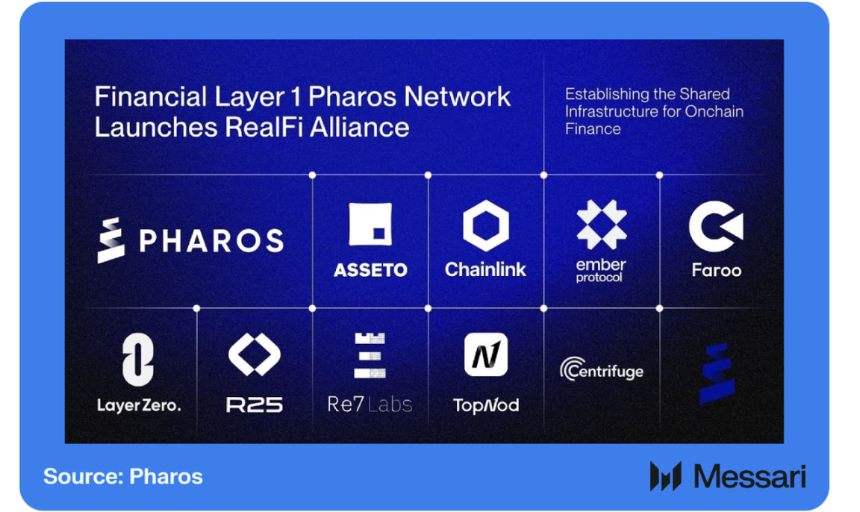 Messari解析Pharos：全生命周期并行，定义下一代高性能L1