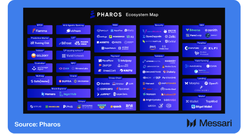 Messari解析Pharos：全生命周期并行，定义下一代高性能L1