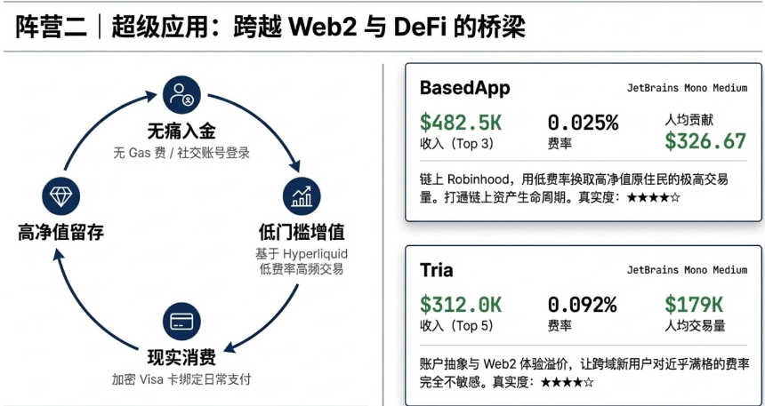 探究Hyperliquid百万级Builder生态：Lighter还能靠“零手续费”追上吗？