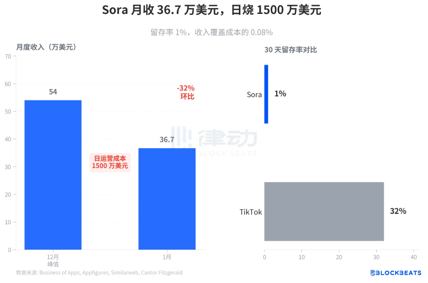 OpenAI IPO前夕大动作：精简业务线，聚焦核心AI模型