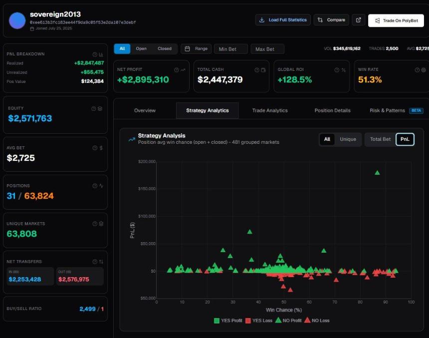 掌握Polymarket：七大工具助你轻松交易（附详细教程）