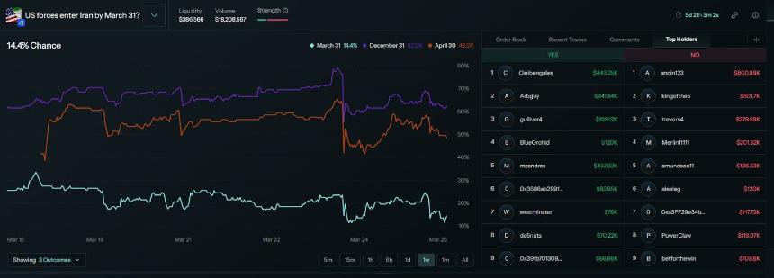 掌握Polymarket：七大工具助你轻松交易（附详细教程）