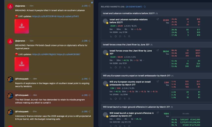 掌握Polymarket：七大工具助你轻松交易（附详细教程）