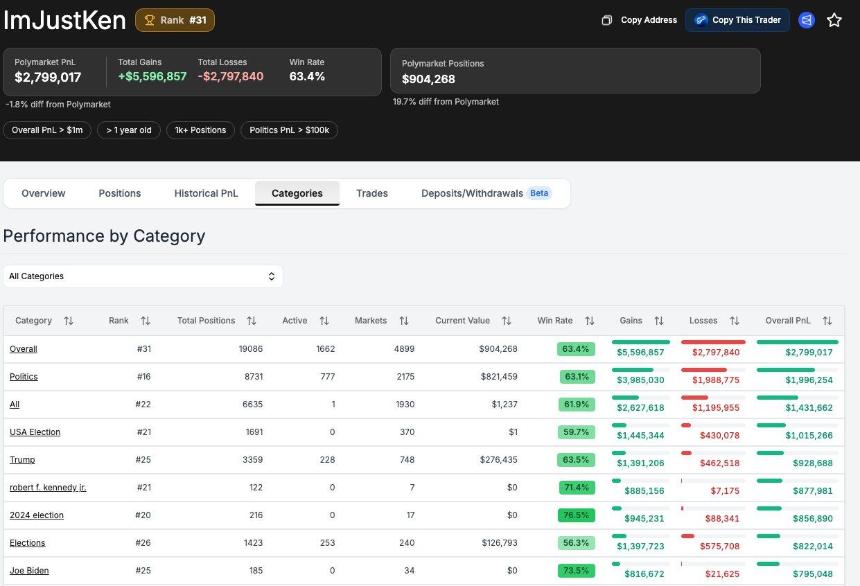 掌握Polymarket：七大工具助你轻松交易（附详细教程）