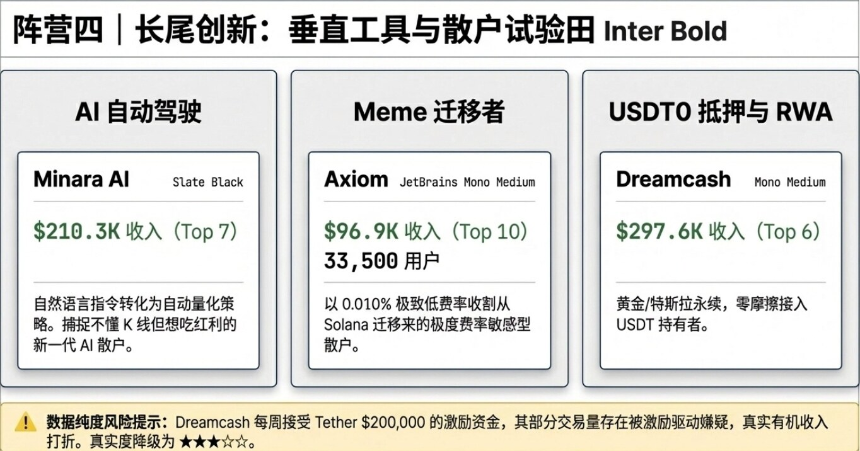 探究Hyperliquid百万级Builder生态：Lighter还能靠“零手续费”追上吗？
