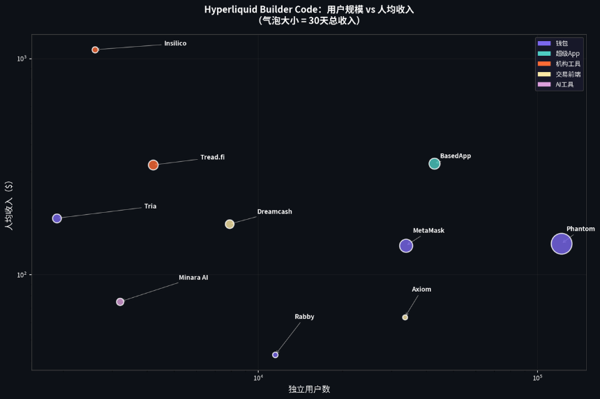 探究Hyperliquid百万级Builder生态：Lighter还能靠“零手续费”追上吗？
