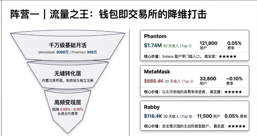 探究Hyperliquid百万级Builder生态：Lighter还能靠“零手续费”追上吗？