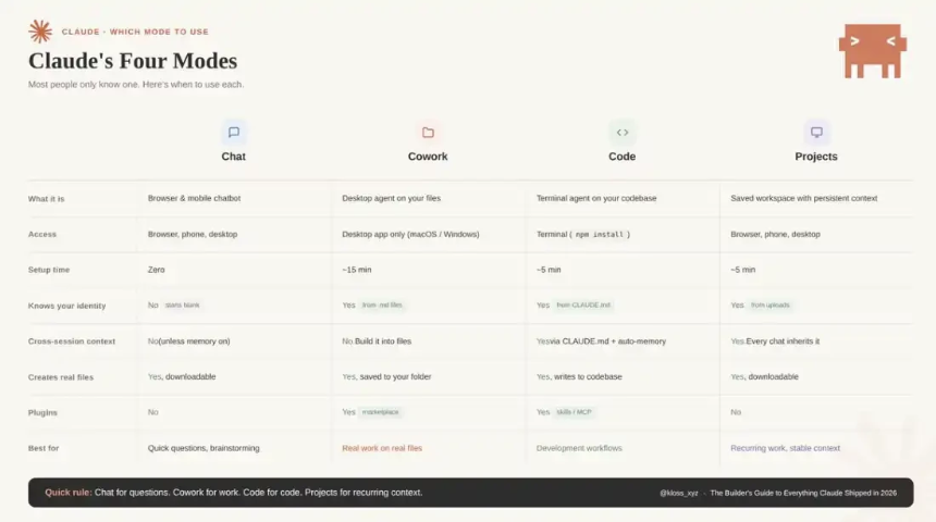 让Claude真正替你干活:一份系统配置指南