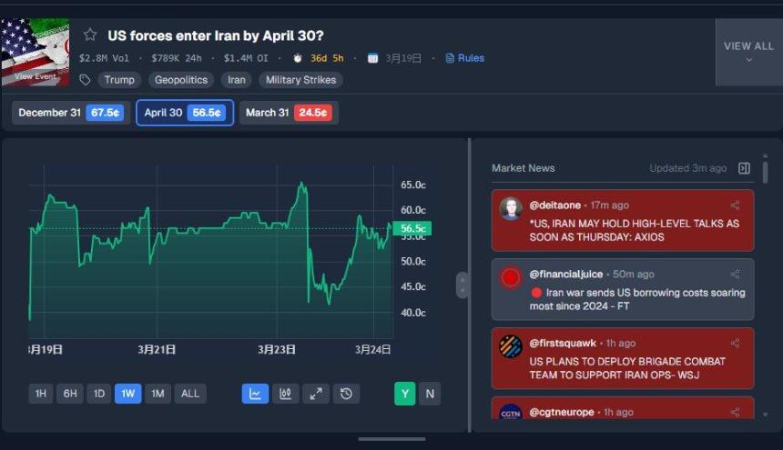 掌握Polymarket：七大工具助你轻松交易（附详细教程）