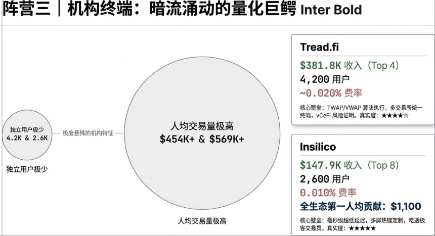 探究Hyperliquid百万级Builder生态：Lighter还能靠“零手续费”追上吗？