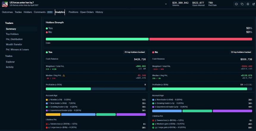 掌握Polymarket：七大工具助你轻松交易（附详细教程）