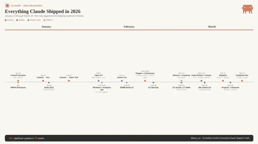 让Claude真正替你干活:一份系统配置指南