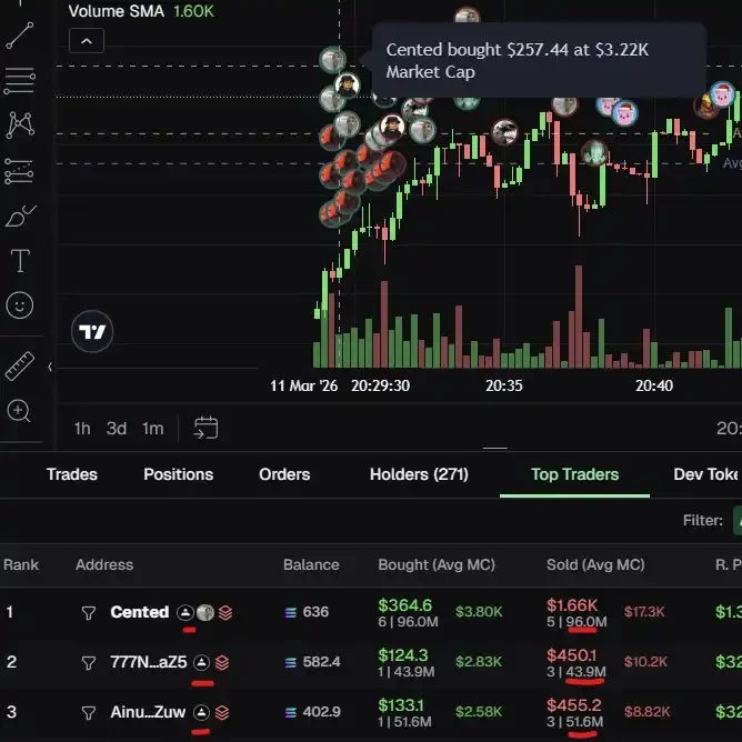 「7秒」交易员,正杀死meme币的「信仰」