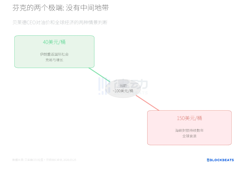 华尔街集体看衰2026，石油危机会引发经济衰退吗？