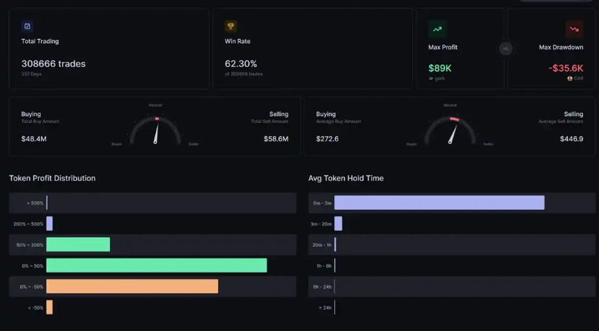 「7秒」交易员,正杀死meme币的「信仰」