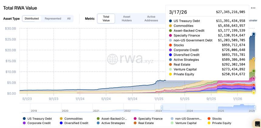 Invesco收购Superstate链上基金USTB，全面进军代币化国债市场