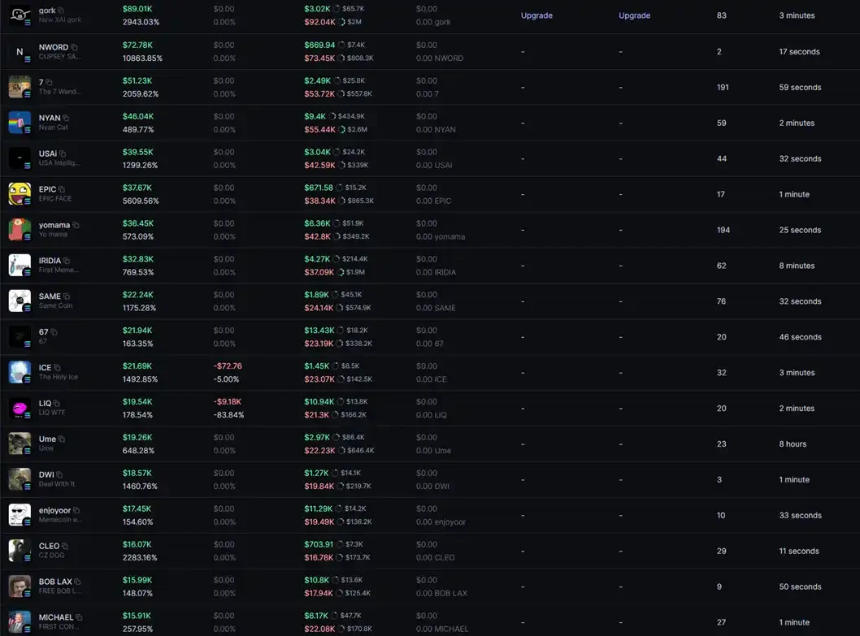 「7秒」交易员,正杀死meme币的「信仰」