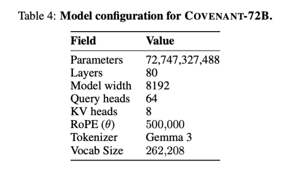 黄仁勋点名？SN3 月涨5倍，到底做了什么？