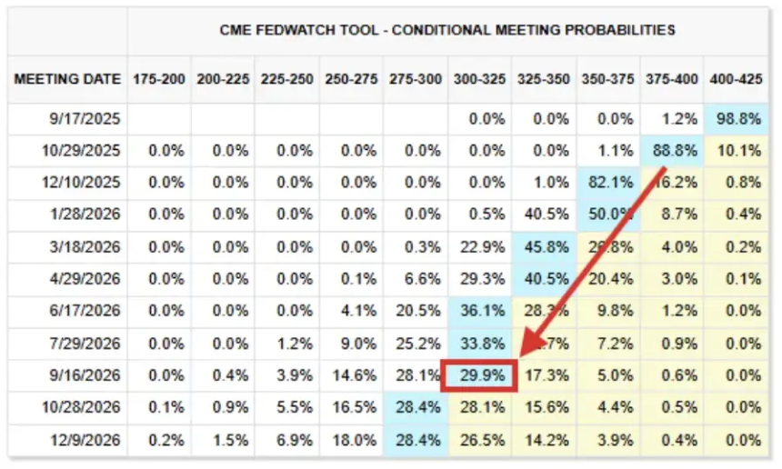 别再只盯着油价了，债券市场才是真正的风向标