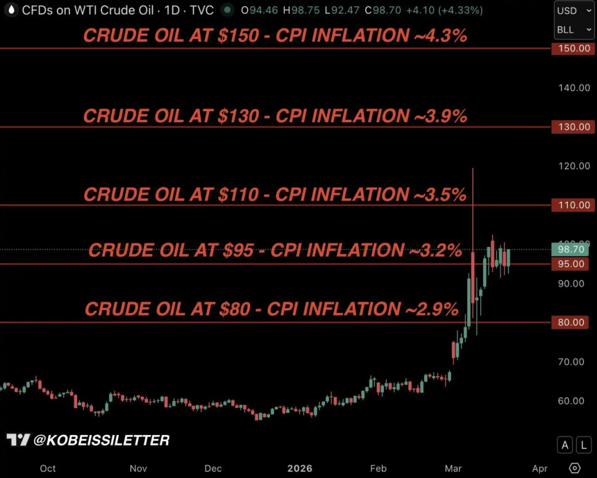 别再只盯着油价了，债券市场才是真正的风向标