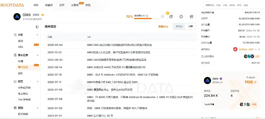 Perp DEX 中场战事：没落者、自救者与后来者