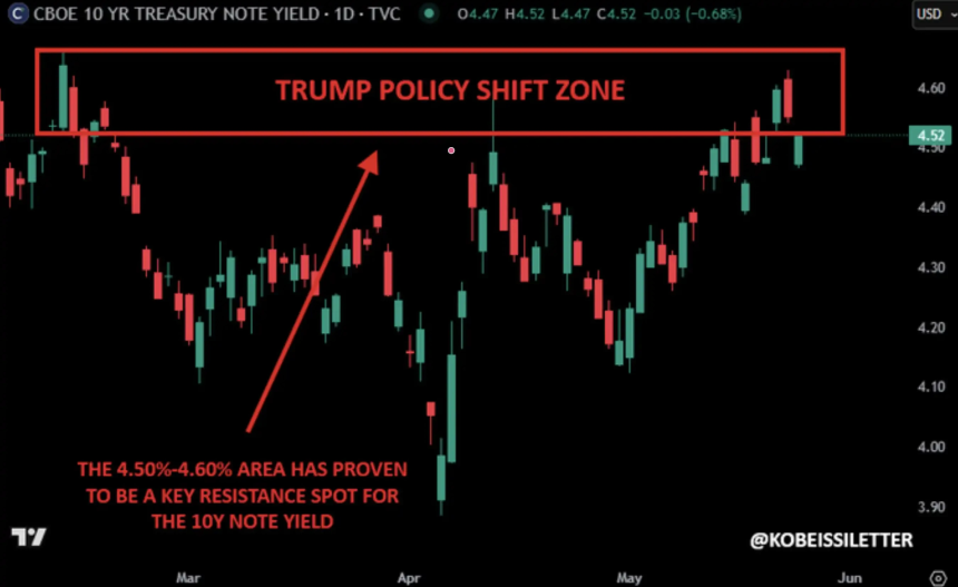 别再只盯着油价了，债券市场才是真正的风向标