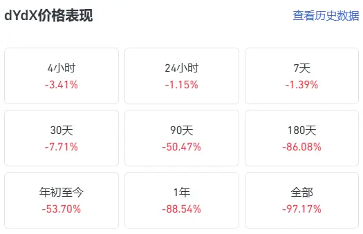 Perp DEX 中场战事：没落者、自救者与后来者