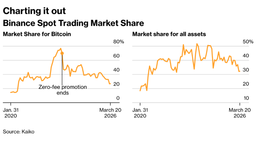 加密行业投资转向：从乌托邦叙事到稳定币支付基建的崛起