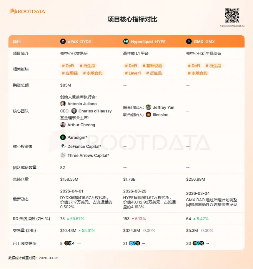 Perp DEX 中场战事：没落者、自救者与后来者