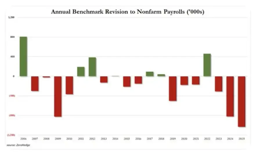 别再只盯着油价了，债券市场才是真正的风向标