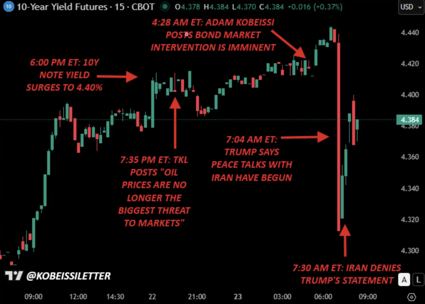 别再只盯着油价了，债券市场才是真正的风向标