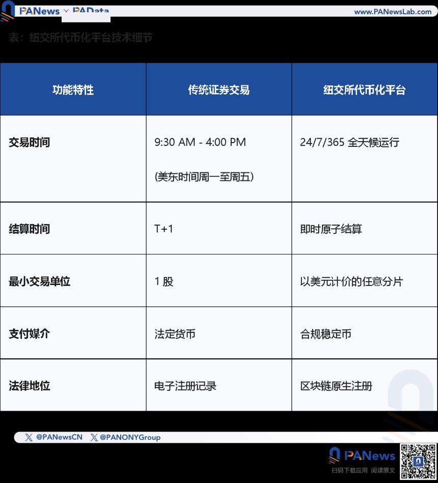 华尔街巨头引领金融革新：代币化重塑资本市场新格局