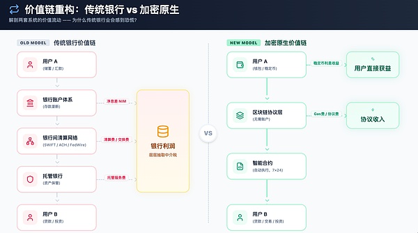 深度解析:银行业为何对《CLARITY法案》如临大敌?