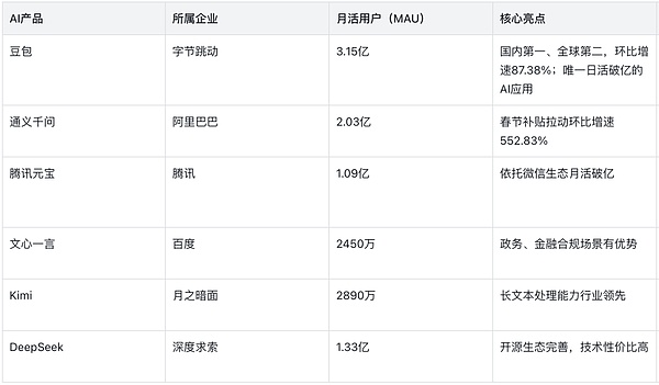 AI吞噬软件？豆包正在吞噬一切