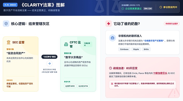 深度解析:银行业为何对《CLARITY法案》如临大敌?