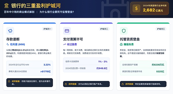 深度解析:银行业为何对《CLARITY法案》如临大敌?