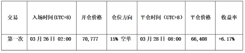 比特币空头步步紧逼，6万防线能否守住 | 特邀分析