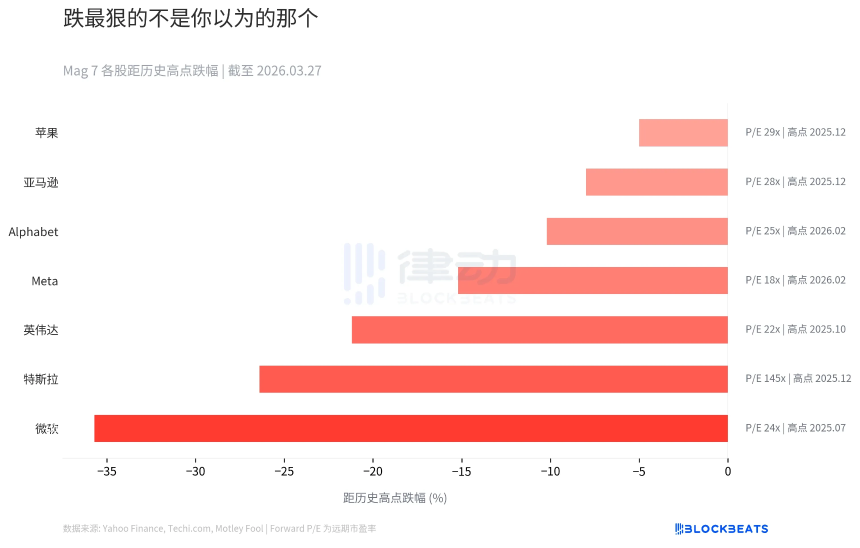 美股巨震：三年涨幅归零、两万亿美元蒸发的背后
