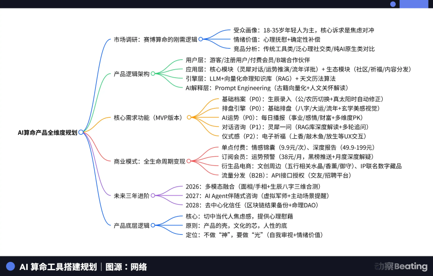 赛博出马仙：假道士、AI算命与东北玄学往事