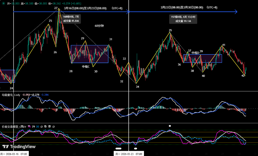 比特币空头步步紧逼，6万防线能否守住 | 特邀分析